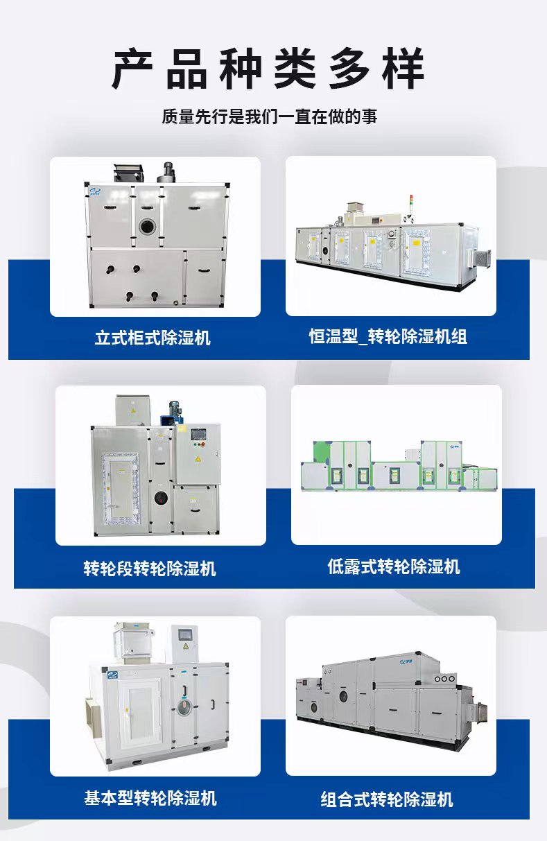 轉輪除濕機